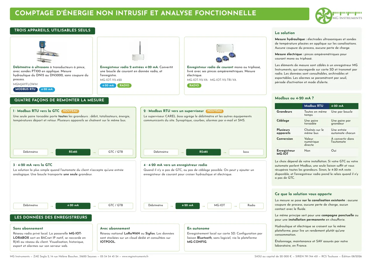 Synoptique complet du comptage d'énergie non intrusif